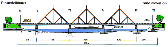 Pituusleikkaus