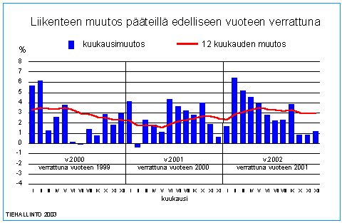 Koko liikenne