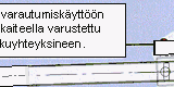 VE 3, Ympäristönhoito, Airismaa